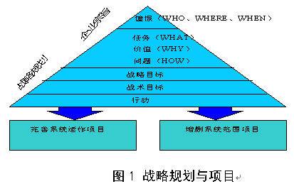 问题管理法