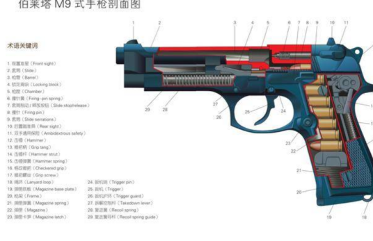 M9（小说《全金属狂潮》中武器）