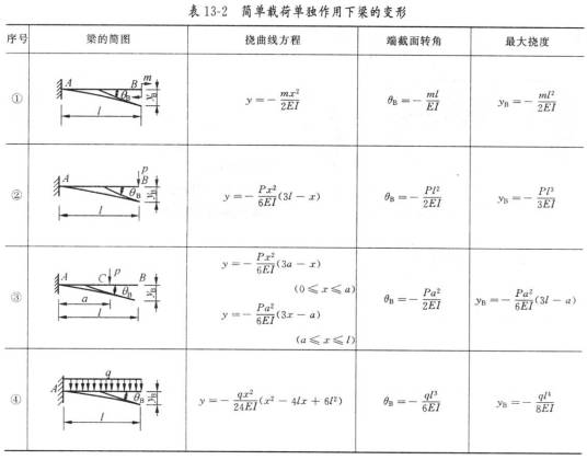 挠度