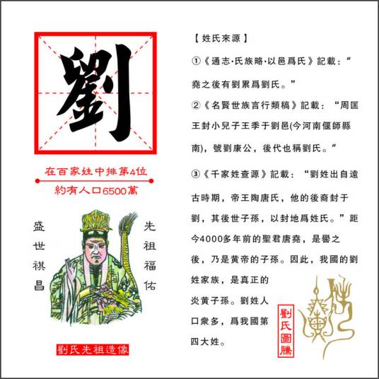 刘姓（中国姓氏）