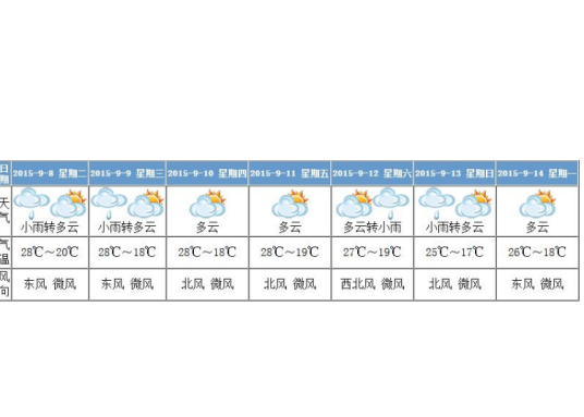 预报指标