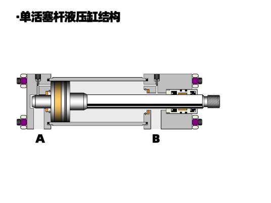 单活塞杆液压缸