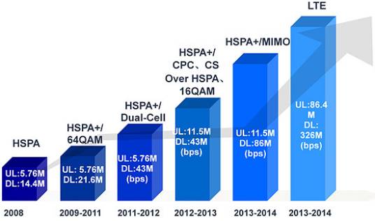 HSPA