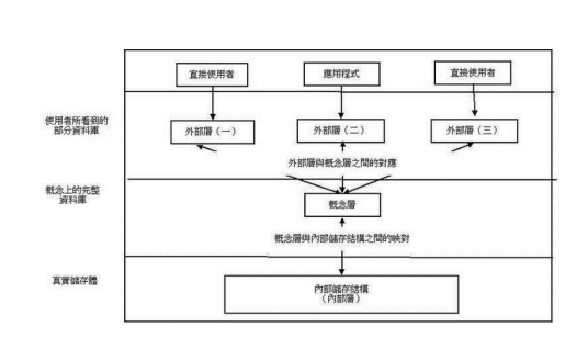 面向对象数据库管理系统