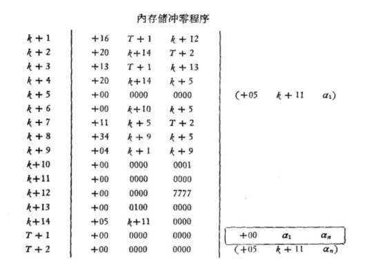 服务性程序