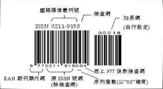 国内统一刊号