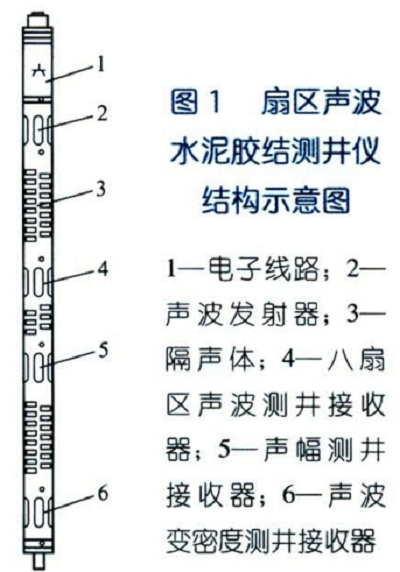 扇区声波水泥胶结测井仪