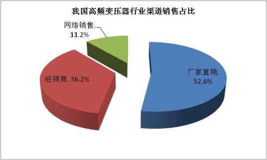 变压器产业研究报告