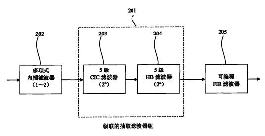 一种任意抽取滤波装置