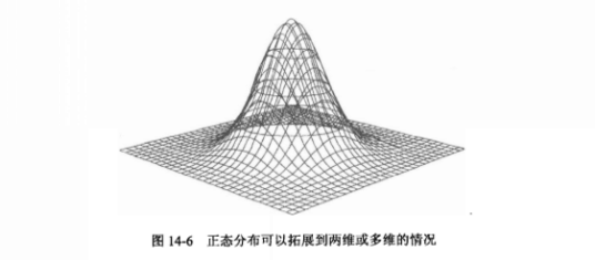 高斯立方体