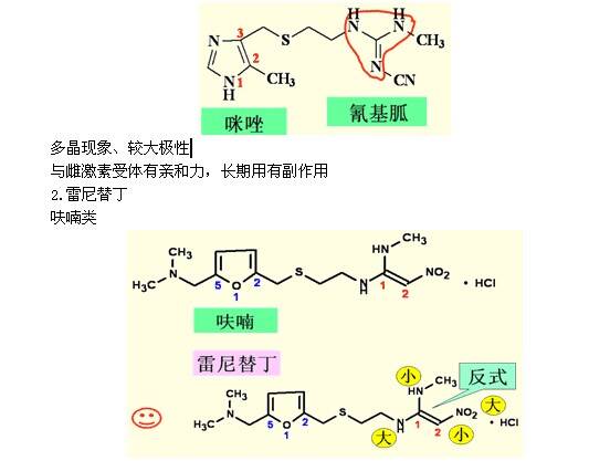 H2受体拮抗剂