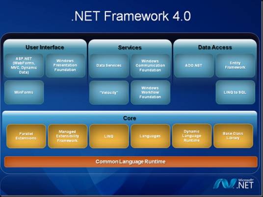 ADO.NET Entity Framework