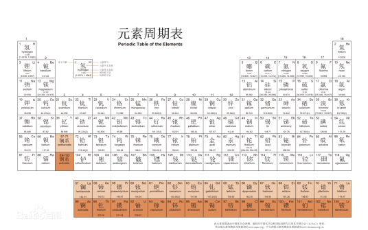 元素周期律