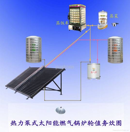 生态环保太阳能锅炉