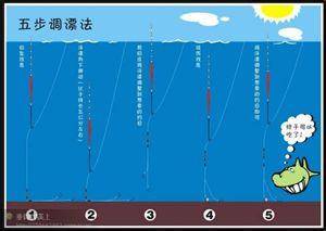 空钩调漂法