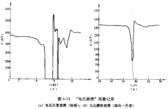 电压崩溃