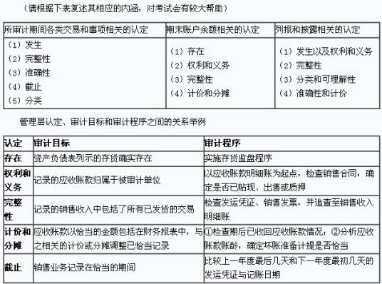 管理层认定