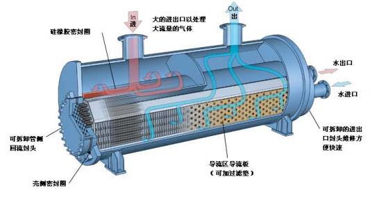 混合式换热器