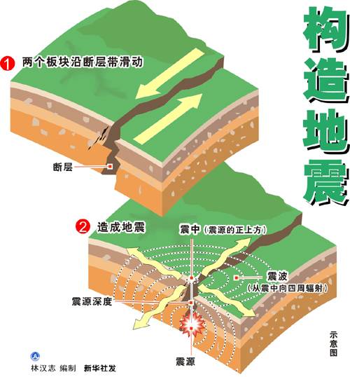 构造地震