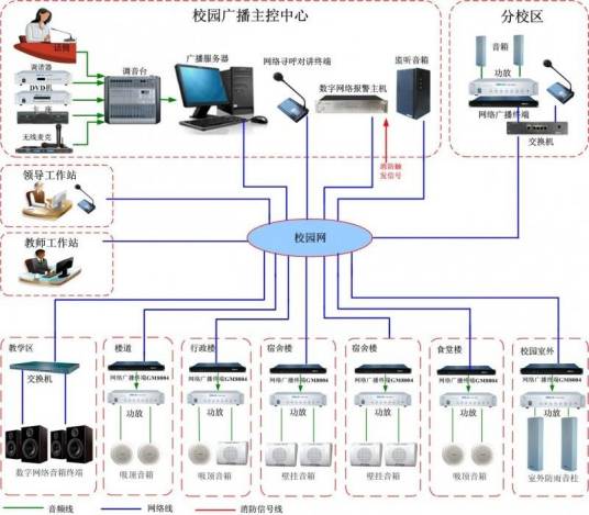 校园广播系统