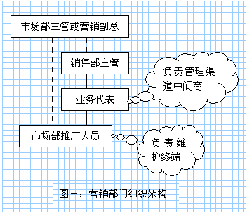 中间商品牌