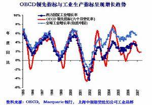 经济成长阶段论