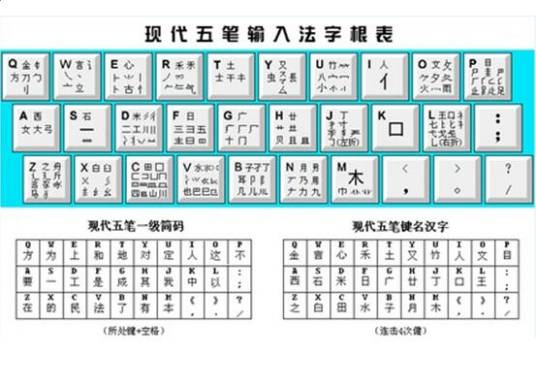 现代五笔