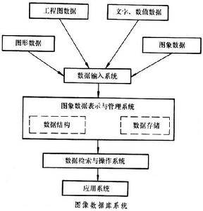 图像数据库