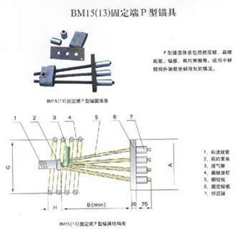 预应力张拉