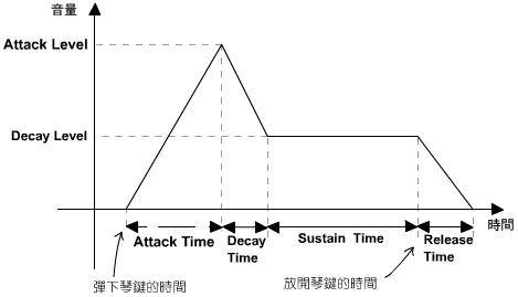 起音（乐理名词）