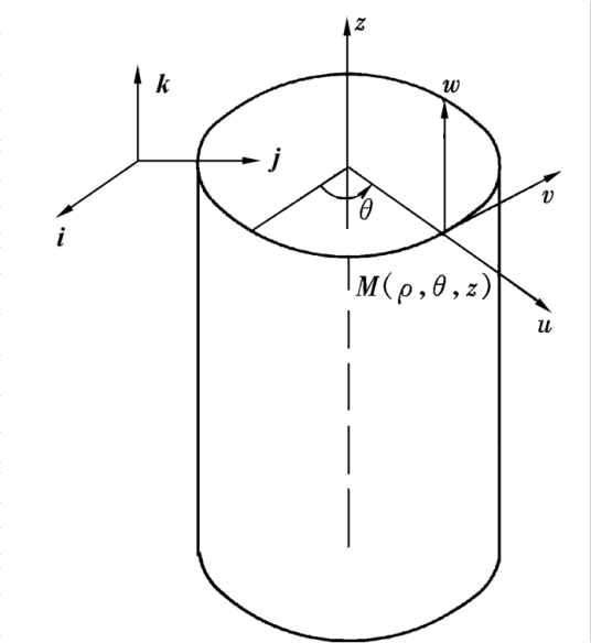 圆柱坐标系