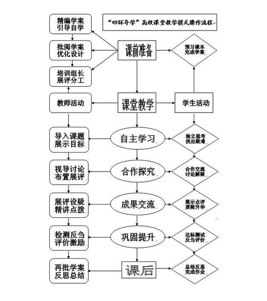 新教学模式