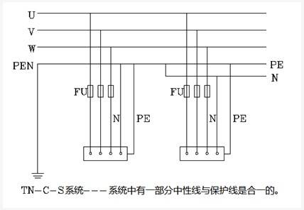 tn-c-s系统