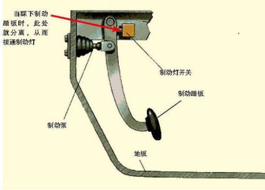 BA刹车辅助