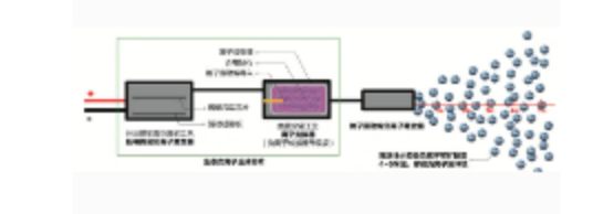 负离子产品