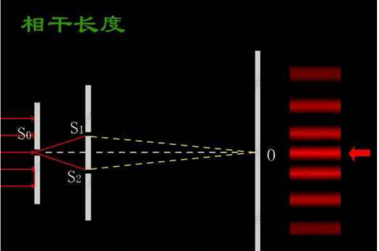 部分相干光