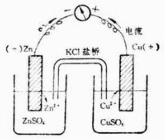 电极电位