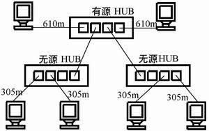 令牌总线网