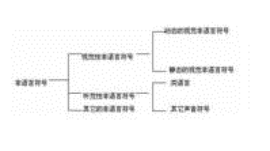 非语言符号