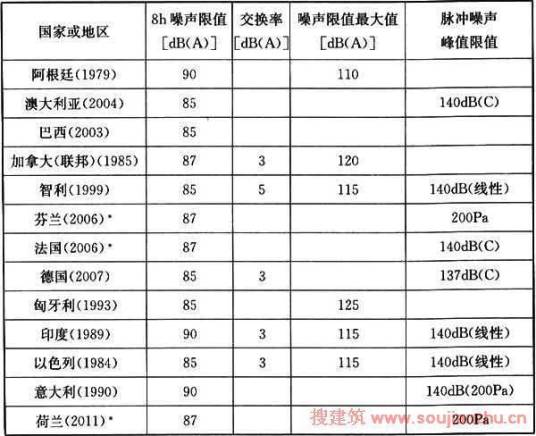 职业接触限值