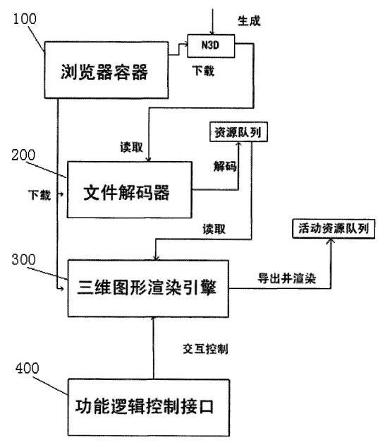 一种基于浏览器的三维网页实现方法