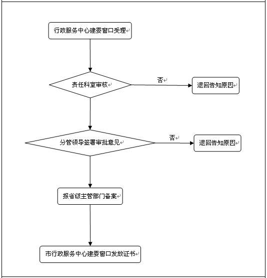 劳务分包