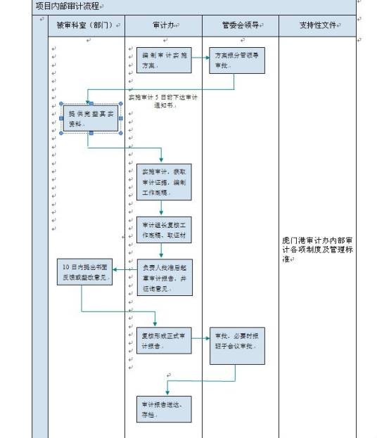 内部稽核执业准则