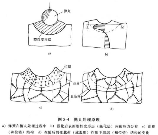 喷丸除锈