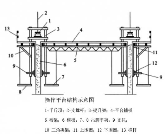 操作平台（各行业用于设备安装及检修的高空作业产品）