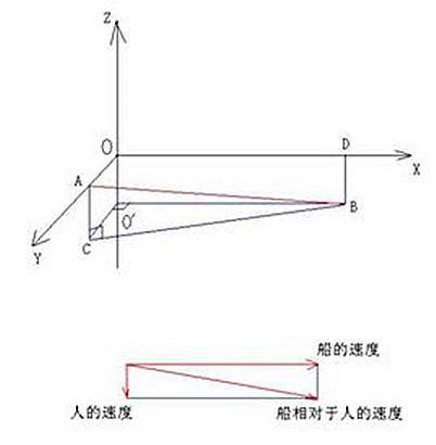 相对速度