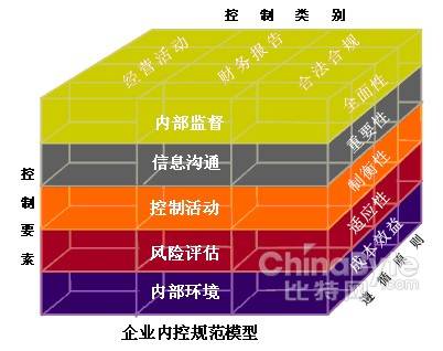 企业内部控制配套指引（2010年立信会计出版社出版的图书）