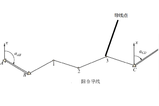 导线点