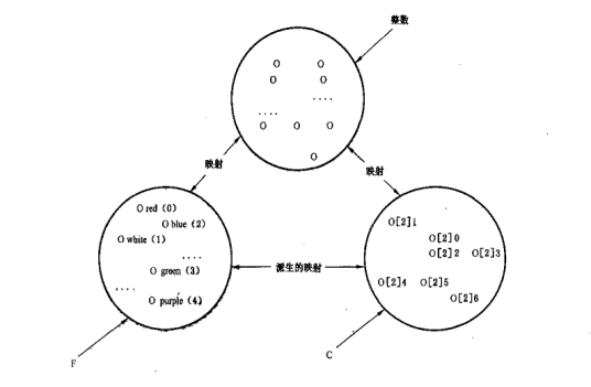 ASN.1