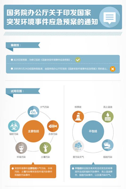 国家突发环境事件应急预案